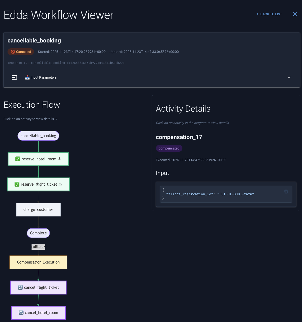 Compensation Execution