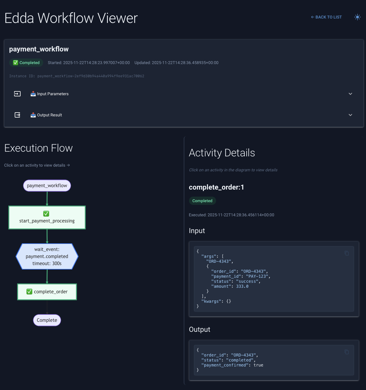 Event Waiting Visualization