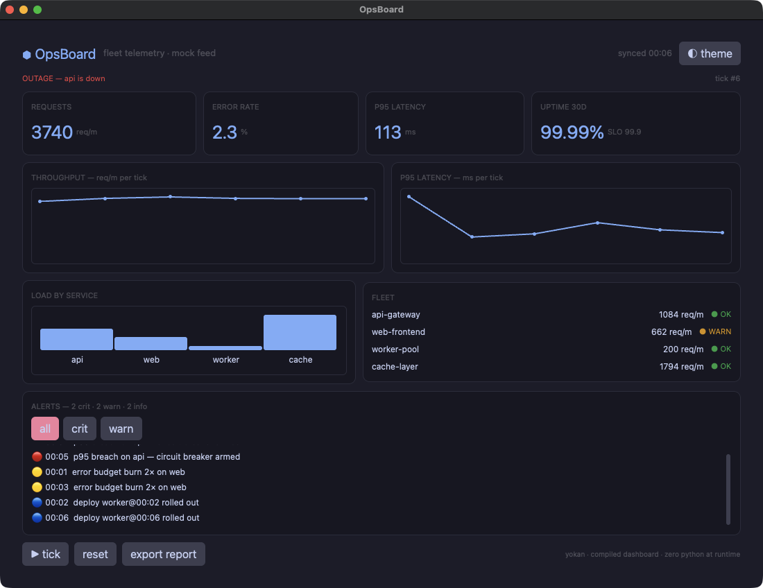 OpsBoard, a dashboard demo written in Yokan